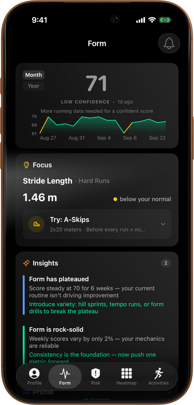 The Form tab: a Form score of 71 with a two-month trend, a Focus card on stride length with an A-Skips drill, and two insights.