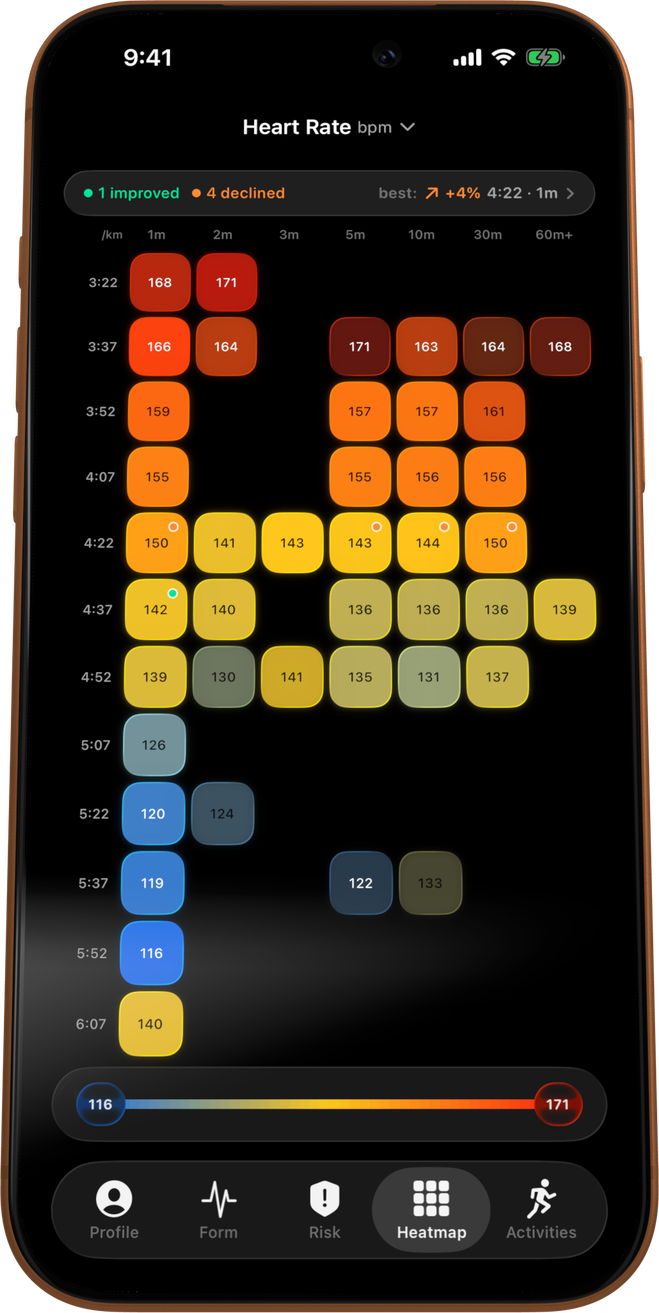 The Heatmap tab: heart rate by pace and duration from blue for low to red for high, then one cell opened showing its average and consistency.