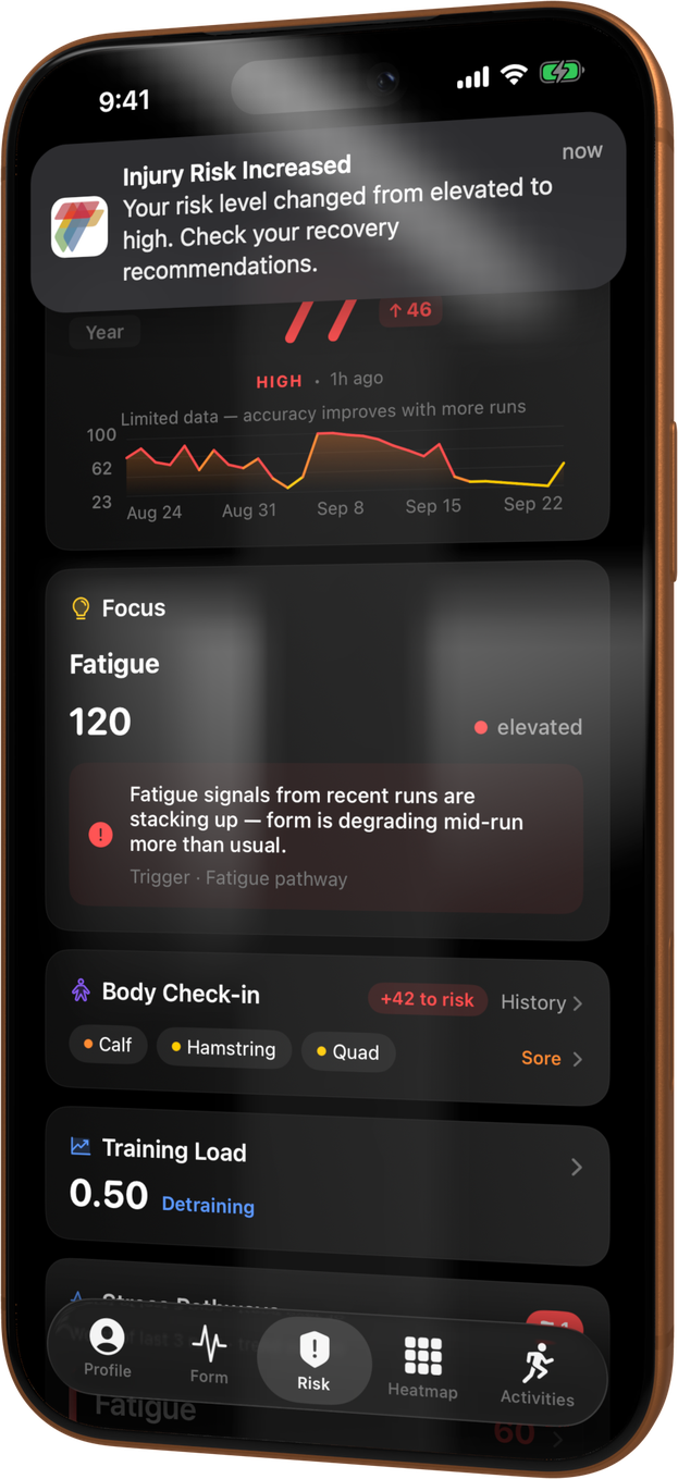 The Risk tab with an Injury Risk Increased notification over an Injury Risk score of 77, High.